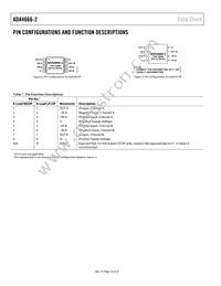 ADA4666-2ACPZ-RL Datasheet Page 10