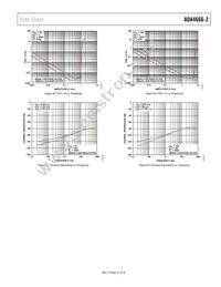 ADA4666-2ACPZ-RL Datasheet Page 21