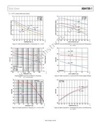 ADA4700-1ARDZ-RL Datasheet Page 13