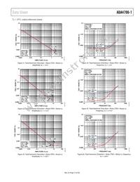 ADA4700-1ARDZ-RL Datasheet Page 15