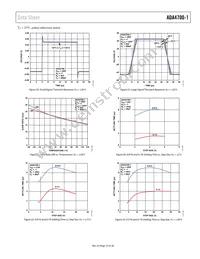 ADA4700-1ARDZ-RL Datasheet Page 19