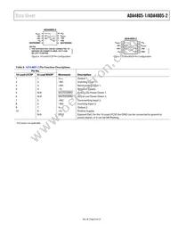 ADA4805-2ACPZ-R2 Datasheet Page 9