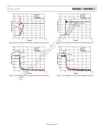 ADA4805-2ACPZ-R2 Datasheet Page 15