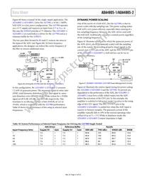 ADA4805-2ACPZ-R2 Datasheet Page 21