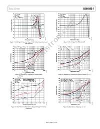 ADA4806-1ARJZ-R7 Datasheet Page 11