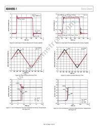 ADA4806-1ARJZ-R7 Datasheet Page 14