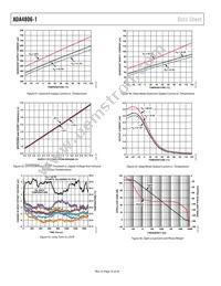 ADA4806-1ARJZ-R7 Datasheet Page 16