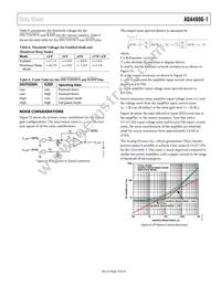 ADA4806-1ARJZ-R7 Datasheet Page 19