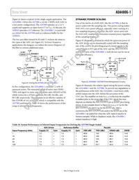 ADA4806-1ARJZ-R7 Datasheet Page 21