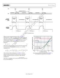 ADA4806-1ARJZ-R7 Datasheet Page 22