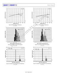 ADA4817-2ACPZ-R2 Datasheet Page 16