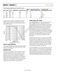 ADA4841-2YCPZ-R2 Datasheet Page 18