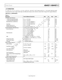 ADA4927-2YCPZ-R2 Datasheet Page 5