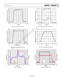 ADA4927-2YCPZ-R2 Datasheet Page 15