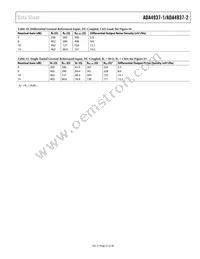 ADA4937-2YCPZ-R2 Datasheet Page 21
