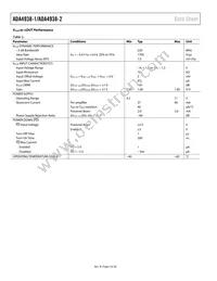 ADA4938-2ACPZ-R2 Datasheet Page 4