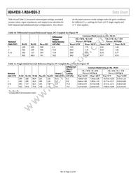 ADA4938-2ACPZ-R2 Datasheet Page 22