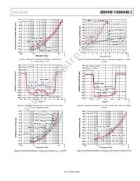 ADA4940-2ACPZ-RL Datasheet Page 15