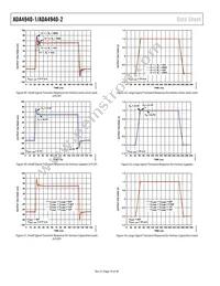 ADA4940-2ACPZ-RL Datasheet Page 18