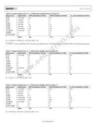 ADA4941-1YRZ-RL Datasheet Page 18