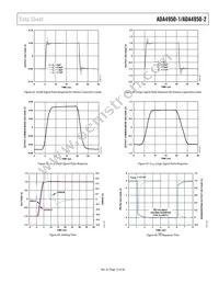 ADA4950-2YCPZ-R2 Datasheet Page 15