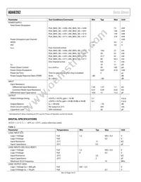 ADA8282WBCPZ-R7 Datasheet Page 4