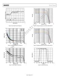 ADA8282WBCPZ-R7 Datasheet Page 8