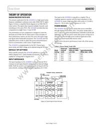 ADA8282WBCPZ-R7 Datasheet Page 11
