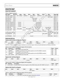 ADA8282WBCPZ-R7 Datasheet Page 17