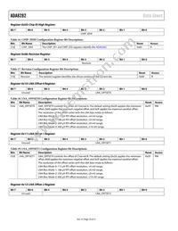 ADA8282WBCPZ-R7 Datasheet Page 18