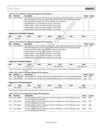 ADA8282WBCPZ-R7 Datasheet Page 19