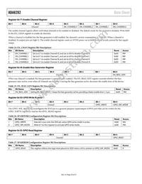 ADA8282WBCPZ-R7 Datasheet Page 20