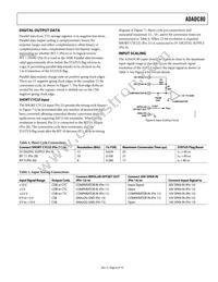 ADADC80-Z-12 Datasheet Page 9