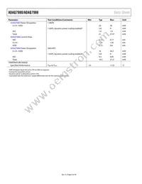 ADAQ7980BCCZ-RL7 Datasheet Page 6