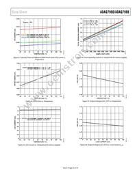 ADAQ7980BCCZ-RL7 Datasheet Page 23