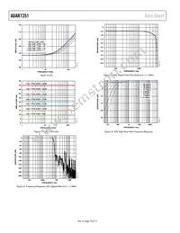 ADAR7251WBCSZ-RL Datasheet Page 16