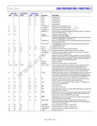 ADAS1000-1BCPZ Datasheet Page 17