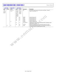 ADAS1000-1BCPZ Datasheet Page 18