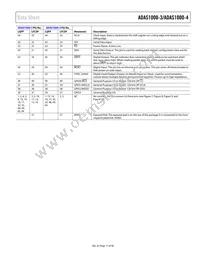 ADAS1000-3BCPZ Datasheet Page 17