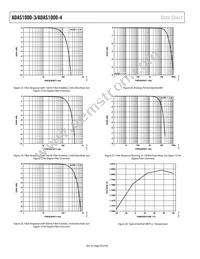 ADAS1000-3BCPZ Datasheet Page 20