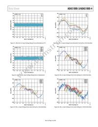 ADAS1000-3BCPZ Datasheet Page 23