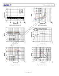 ADAS3022SCPZ-EP Datasheet Page 16