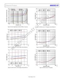 ADAS3022SCPZ-EP Datasheet Page 17