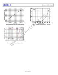 ADAS3022SCPZ-EP Datasheet Page 20