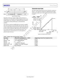 ADAS3023BCPZ-RL7 Datasheet Page 20