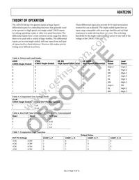 ADATE206BSVZ Datasheet Page 15