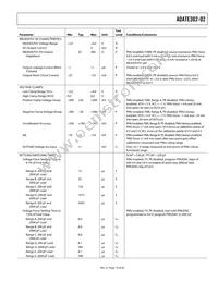 ADATE302-02BSVZ Datasheet Page 15