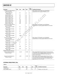 ADATE302-02BSVZ Datasheet Page 16