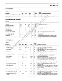 ADATE302-02BSVZ Datasheet Page 17