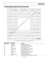 ADATE302-02BSVZ Datasheet Page 21